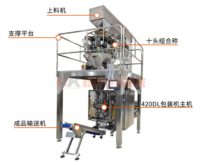 全自動(dòng)膨化食品甜甜圈包裝機(jī)圖片